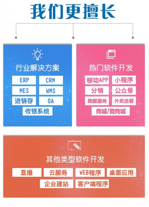 1605426904171637 行業軟件開發