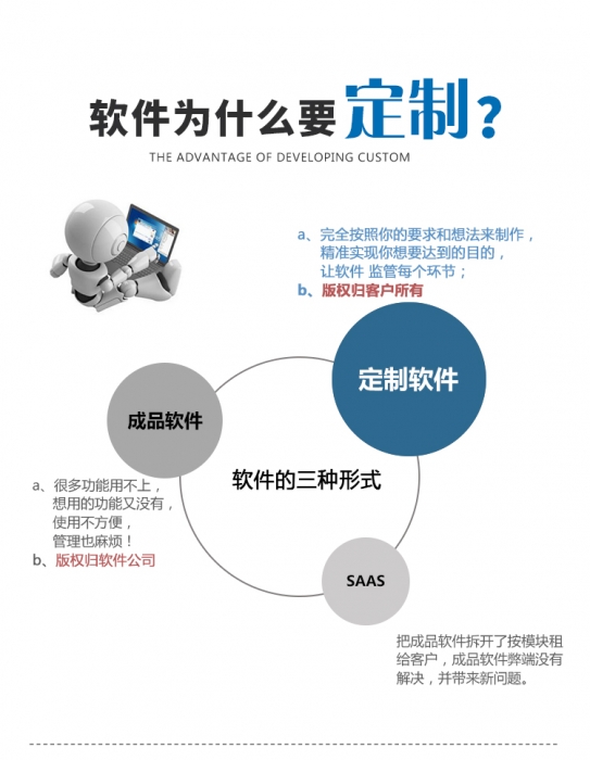 1605426904987043 行業軟件開發