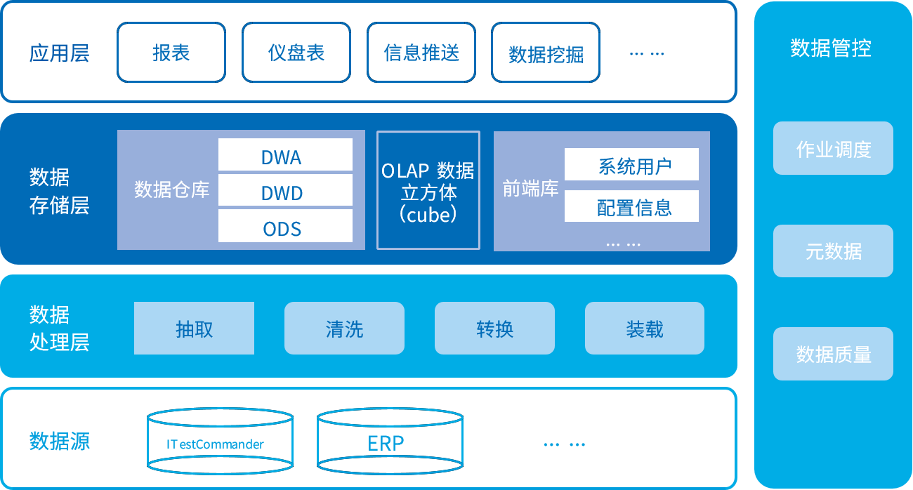 20201103174748939 行業軟件開發