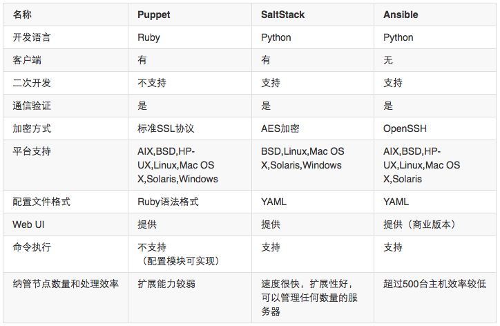 企業級自動化運維 方案設計插圖(6) 企業級自動化運維 方案設計插圖(6)