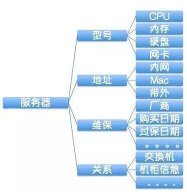 企業級自動化運維 方案設計插圖 企業級自動化運維