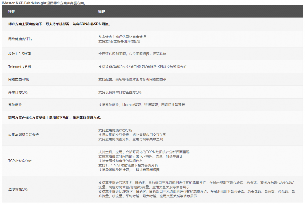網絡設備 & 交換路由插圖(2)
